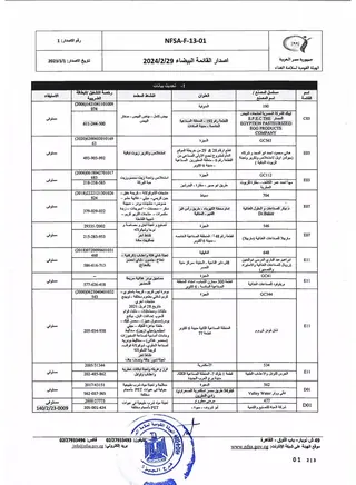 NFSA White List National Food Safety Authority